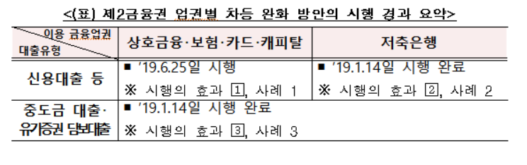 (표=금융위원회)