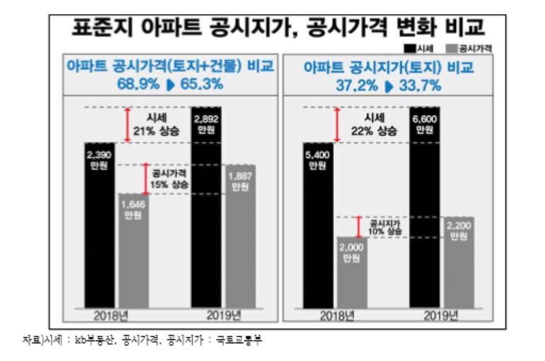 (자료출처=경실련)