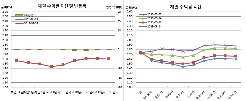(금융투자협회)