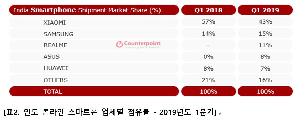 (출처 카운터포인트리서치)