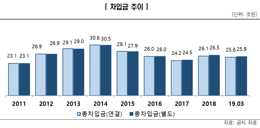 (제공=한국신용평가)