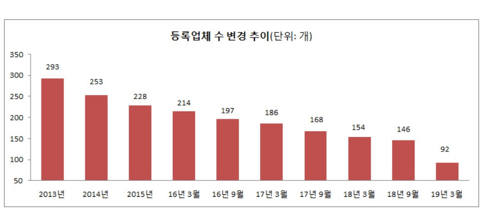(자료=공정거래위원회)