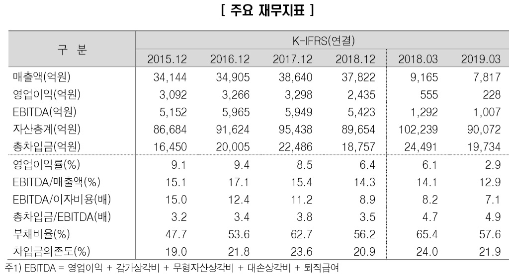 (제공=한국신용평가)