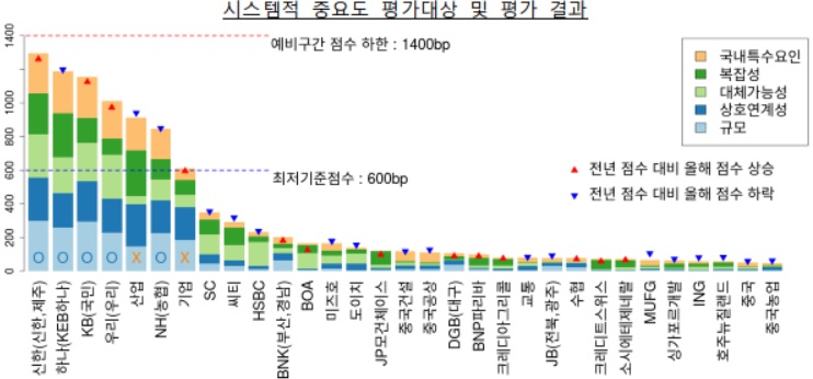 (출처=금융위원회)