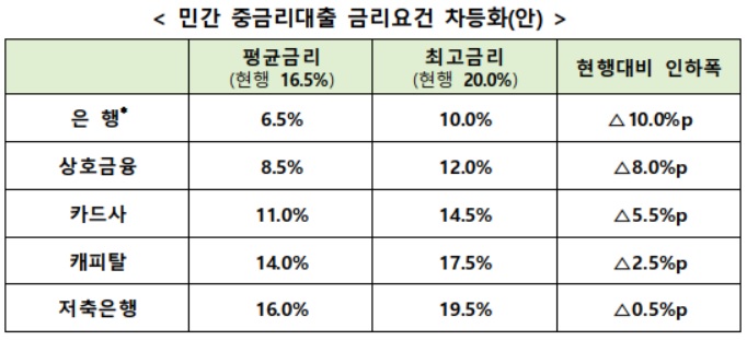 (출처=금융위원회)