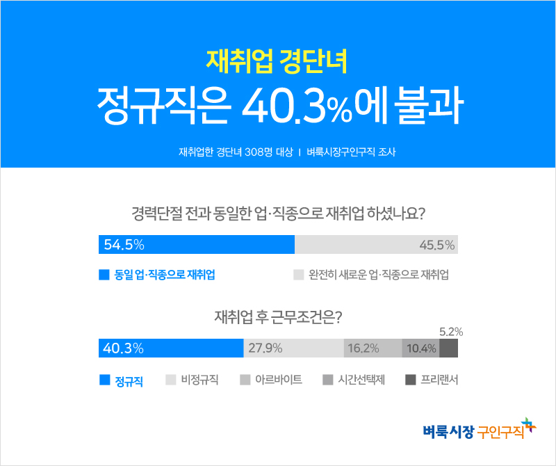 (사진제공=벼룩시장구인구직)