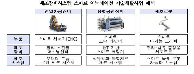 (출처=산업통상자원부)