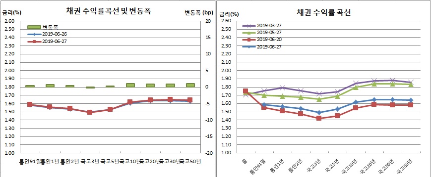 (금융투자협회)
