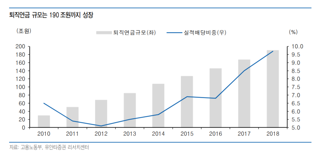 (자료제공=유안타증권)