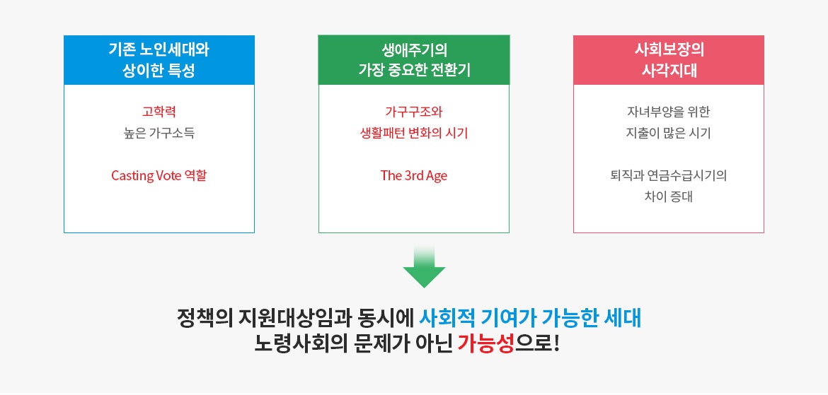 (출처='서울시 50플러스재단' 홈페이지)