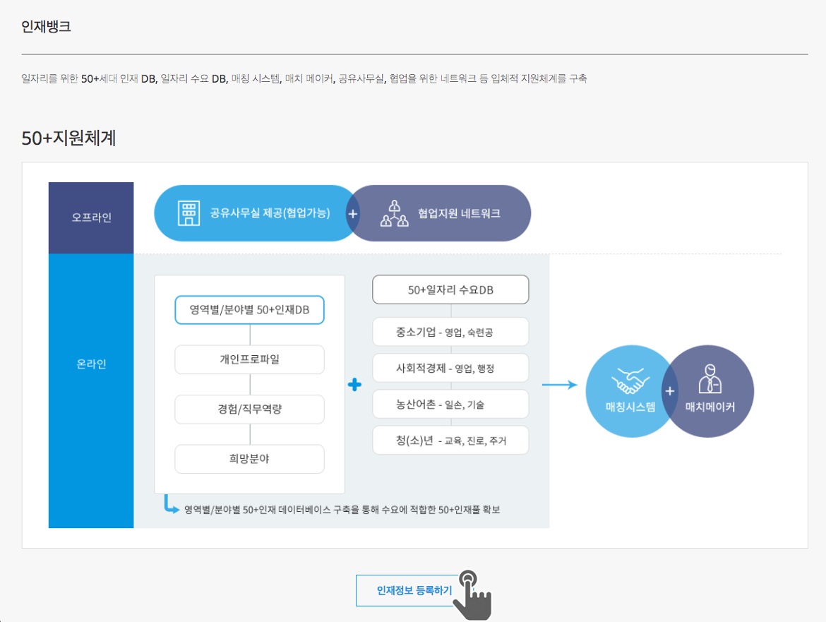 (출처='서울시 50플러스재단' 홈페이지)