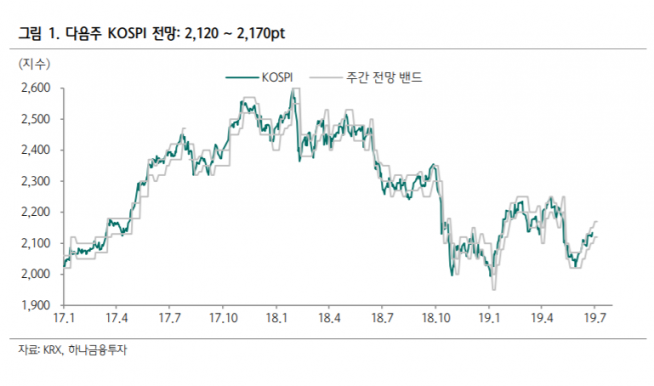 ▲자료제공=하나금융투자