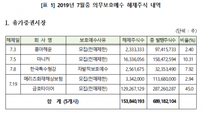 ▲자료제공=한국예탁결제원