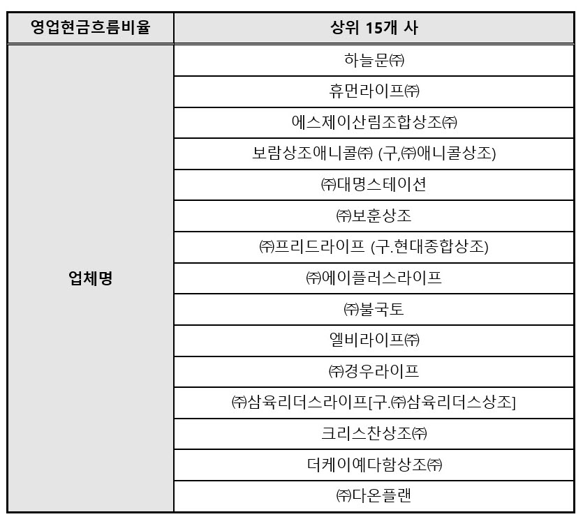 (자료=공정거래위원회)