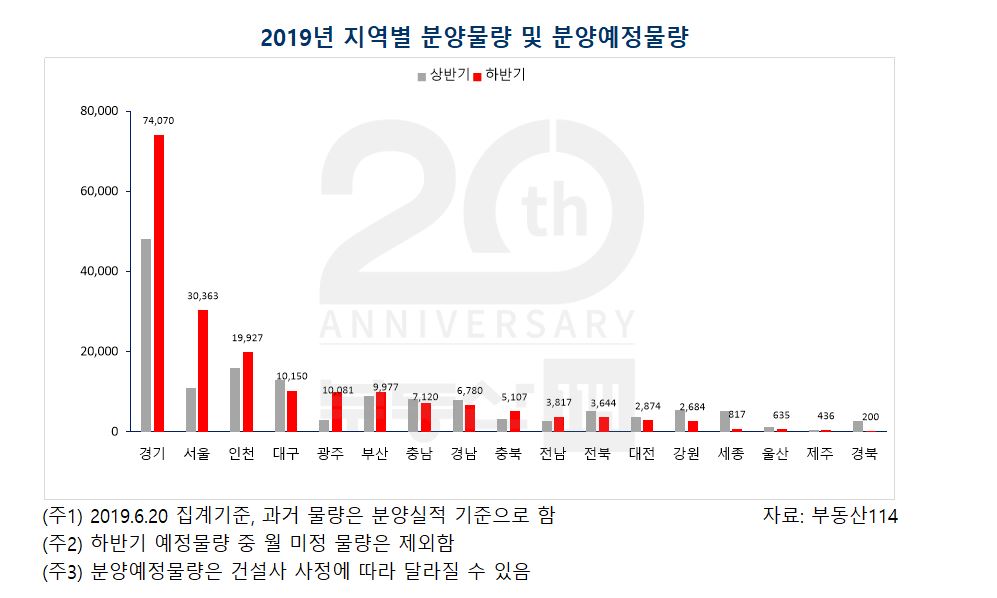 (자료출처=부동산114)