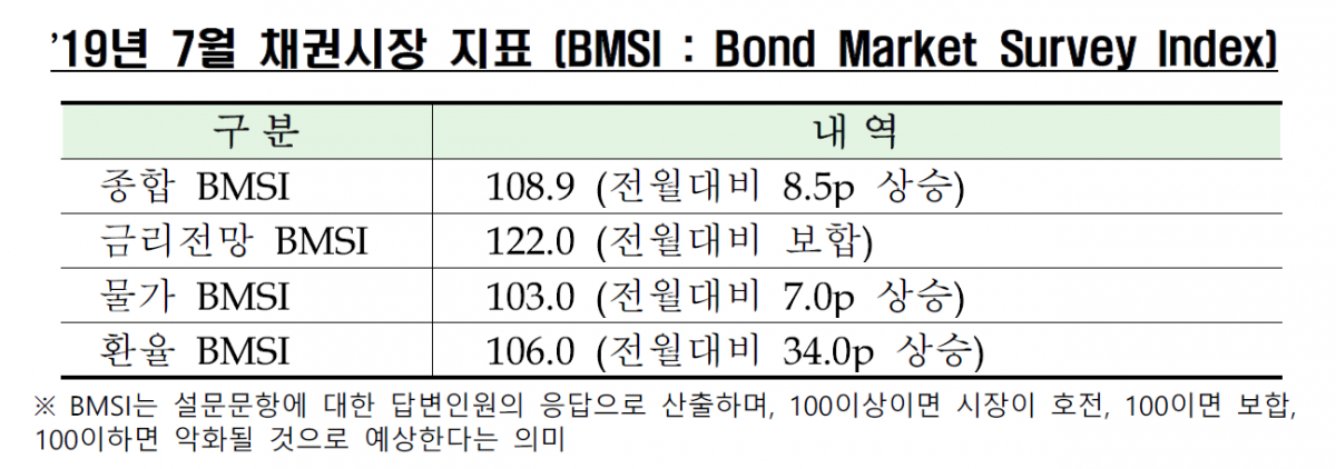 (자료제공=금융투자협회)