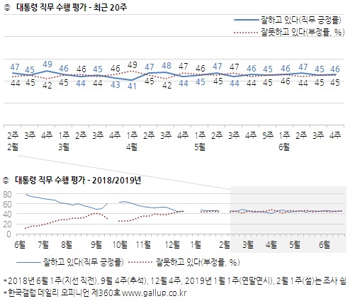 (한국갤럽)