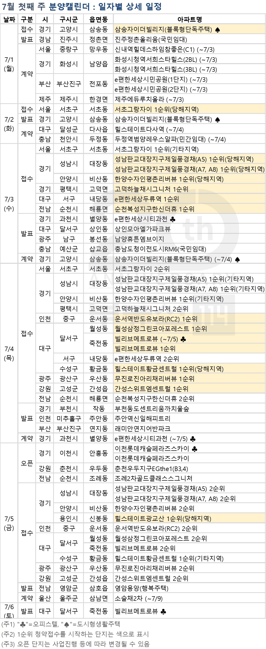 (자료=부동산114)