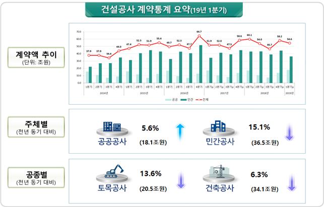 (자료=국토교통부)