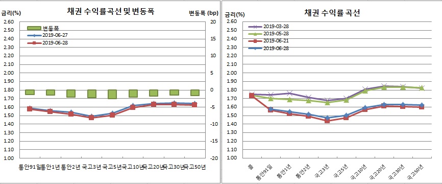 (금융투자협회)