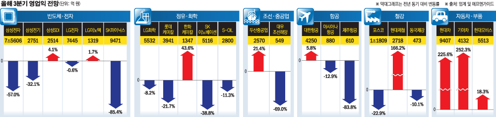 (그래픽=이투데이)
