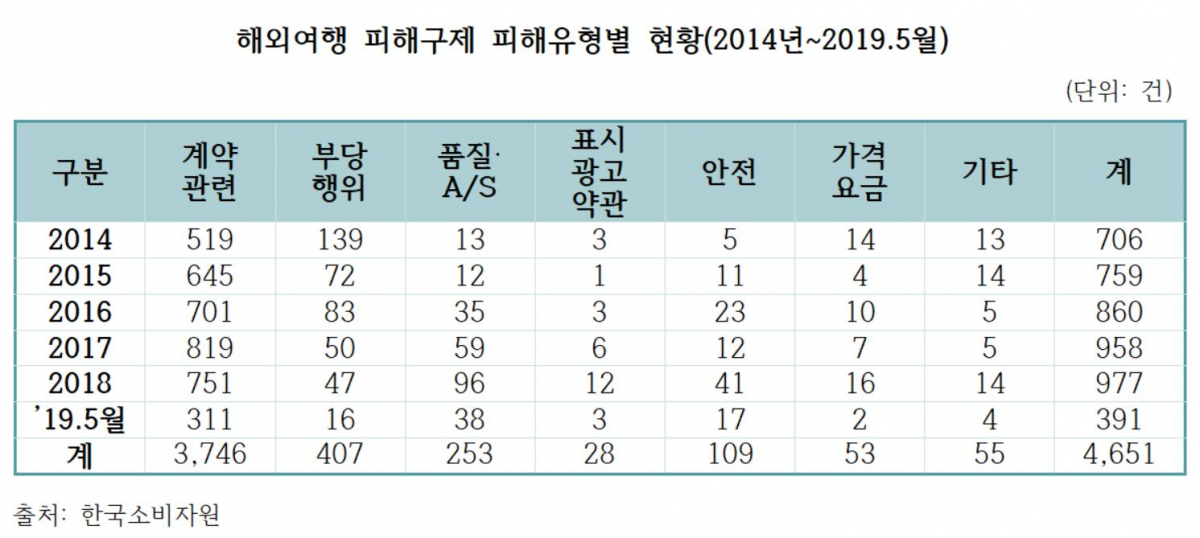 (자료=바른미래당 이태규 의원실 제공)