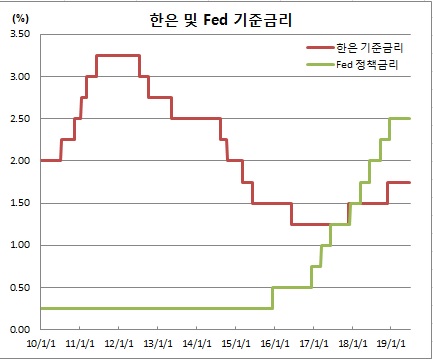 (한국은행)