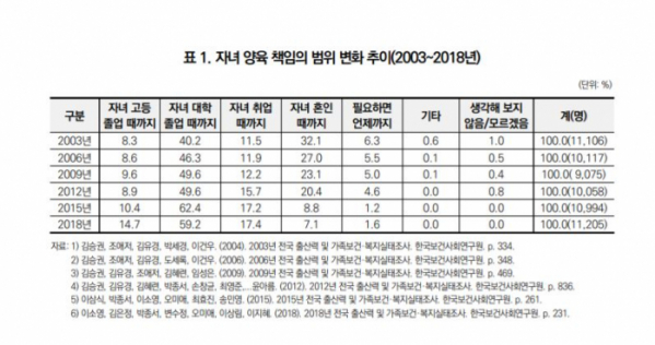 (자료출처=한국보건사회연구원 ‘중·장년층의 이중부양 부담과 정책 과제’ 보고서 중)