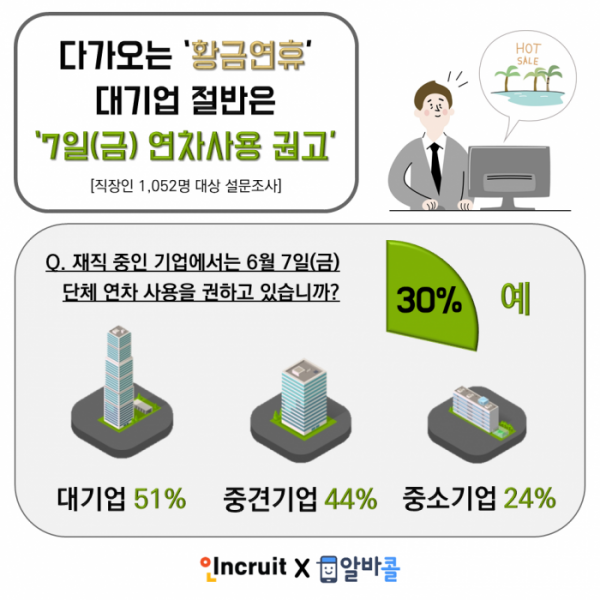 (사진제공=인크루트 알바콜)