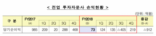 (금융감독원)