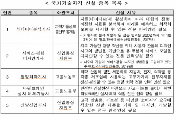 (고용노동부)