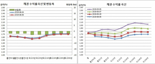 (금융투자협회)