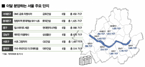▲이달 분양하는 서울 주요 단지