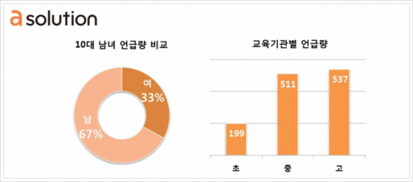 (사진제공=애경산업)