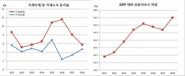 (한국은행)