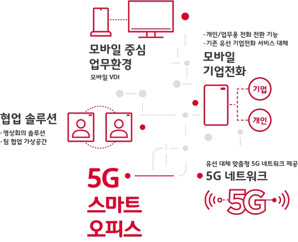 ▲사진제공= SK텔레콤