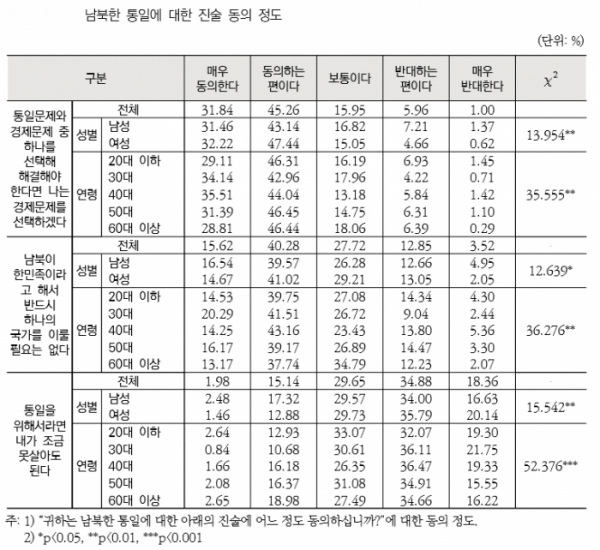 (한국보건사회연구원)