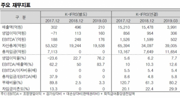 (제공=한국신용평가)