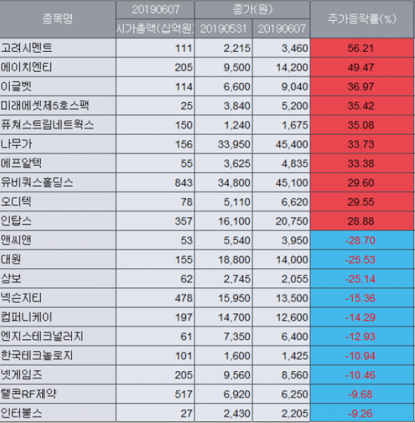 ▲자료제공=에프앤가이드