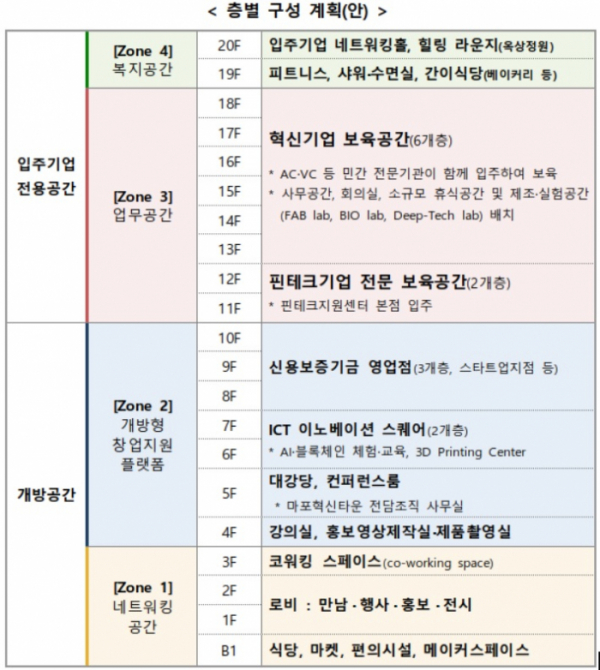 (출처=금융위원회)