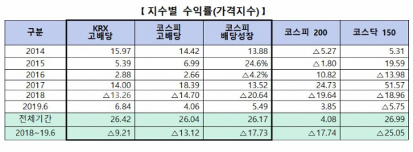 (출처=한국거래소)