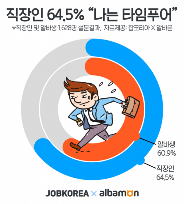 (사진제공=잡코리아 알바몬)