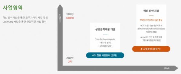 (출처=압타바이오 홈페이지)