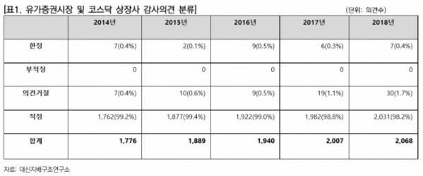 (제공=대신지배구조연구소)