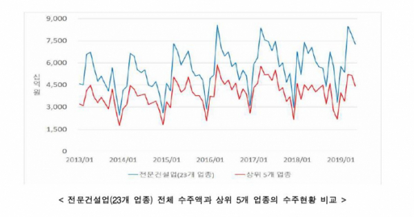 (자료출처=대한건설정책연구원)