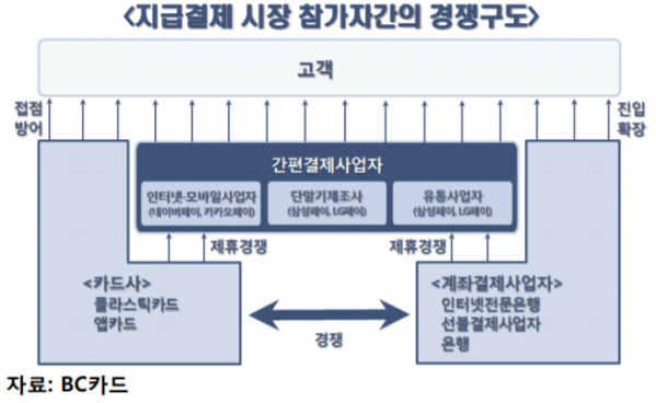 (출처=여신금융연구소)