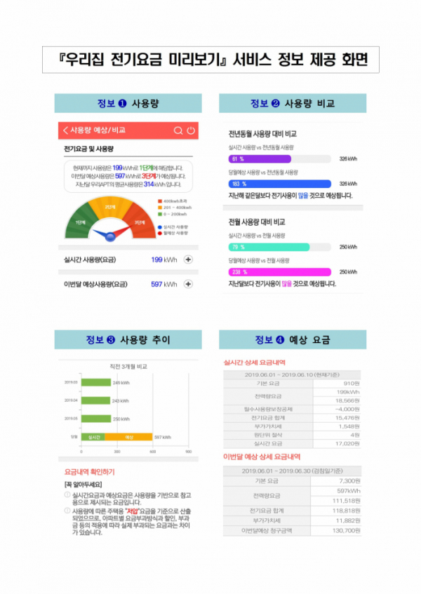 ▲'우리집 전기요금 미리보기' 서비스 화면(출처=한국전력공사)