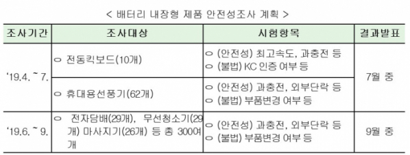 (자료=국가기술표준원)