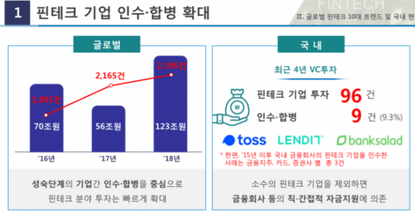 (출처=금융위원회·금융감독원)