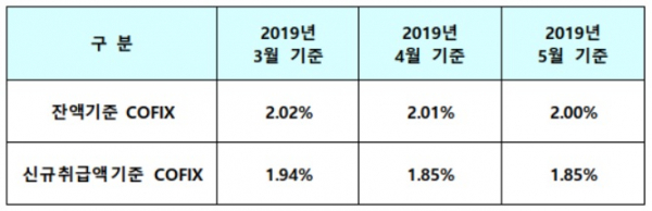 (출처=은행연합회)